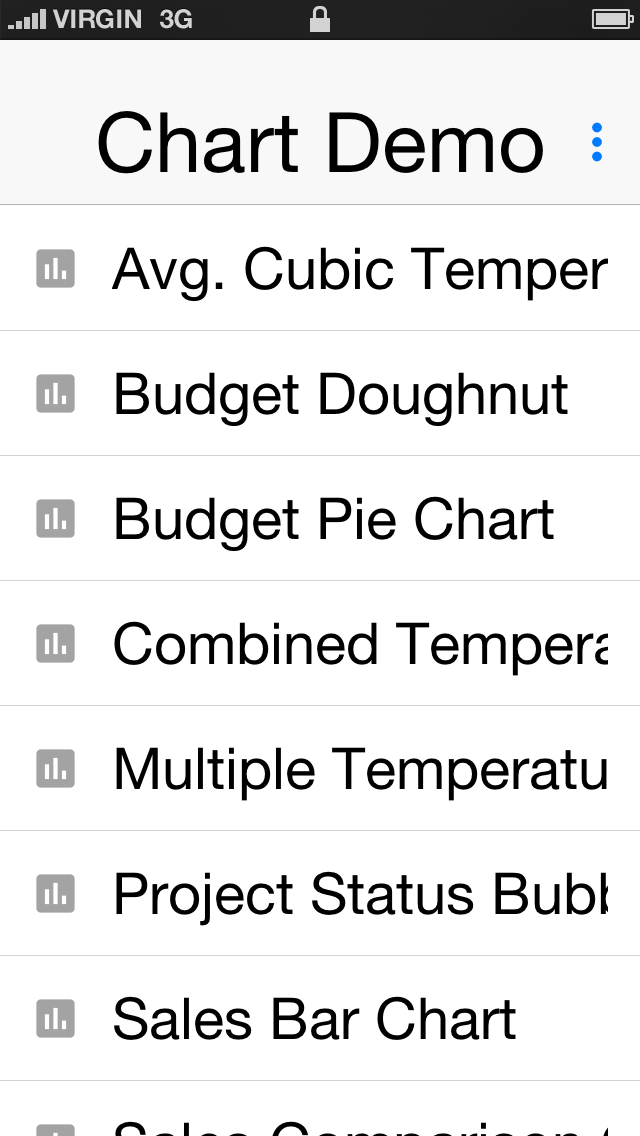 CHARTS DEMO